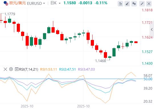 地区联储主席突退休,特朗普再获插手良机!黄金日内飙涨近百美元(图2) 地区联储主席突退休,特朗普再获插手良机!黄金日内飙涨近百美元(图2)