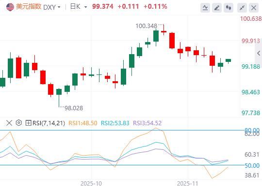 美联储鹰击金市、特朗普豪赌美债、俄油出口恢复(图1) 美联储鹰击金市、特朗普豪赌美债、俄油出口恢复(图1)
