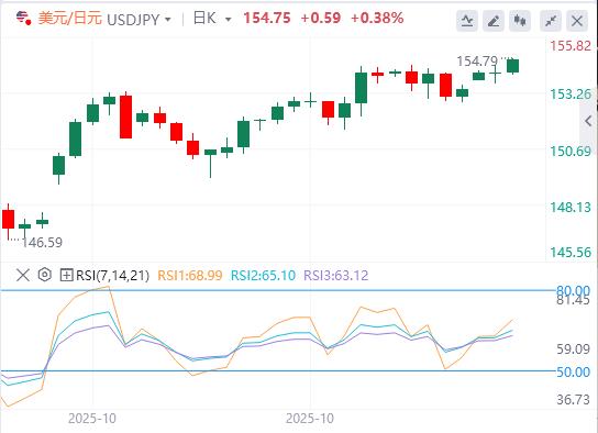 市场静待美联储表态，美众议院投票融资法案(图3)