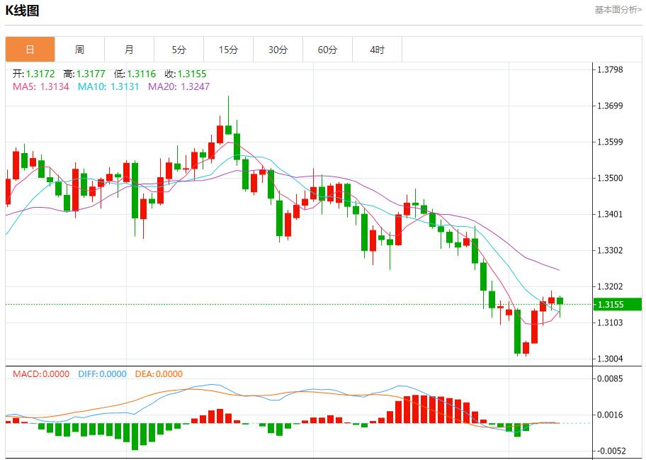 欧元区收益率高位僵持,11月11日现货黄金、白银、原油、外汇短线走势分析(图2) 欧元区收益率高位僵持,11月11日现货黄金、白银、原油、外汇短线走势分析(图2)